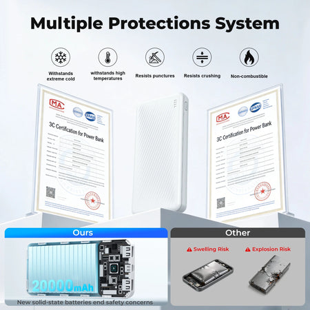 20000 Mah Portable Charger Power Bank Dual USB Battery Pack for Iphone, Ipad, Galaxy, Android, Pixel and Tablet (Blue)